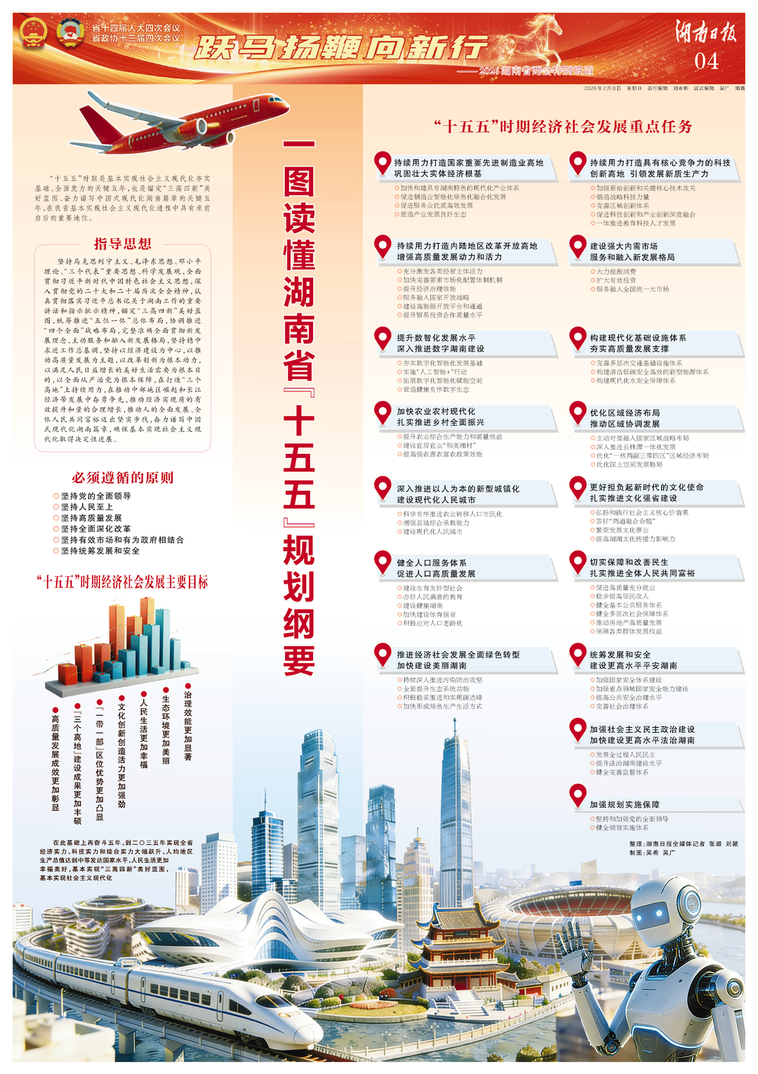 一图读懂湖南省“十五五”规划纲要